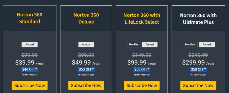 Norton Antivirus Prices.