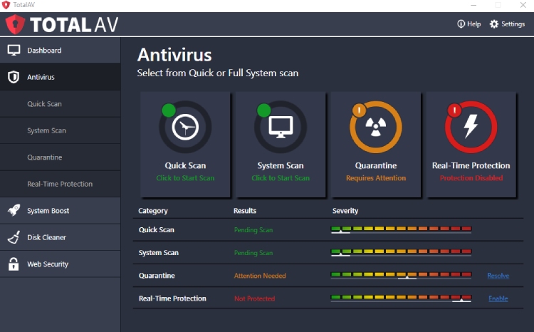 TotalAV Review Performance and Scans.